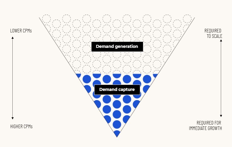 BLOG_Demand Funnel
