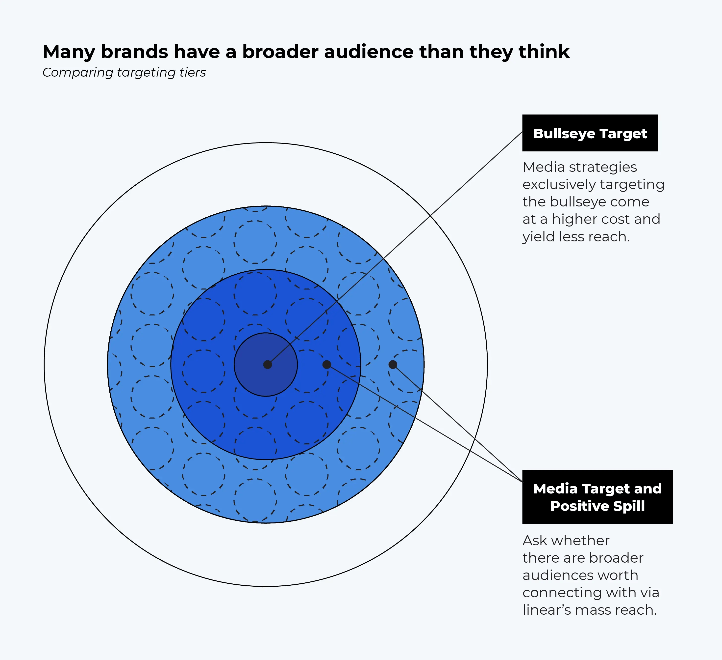 Broader-audience