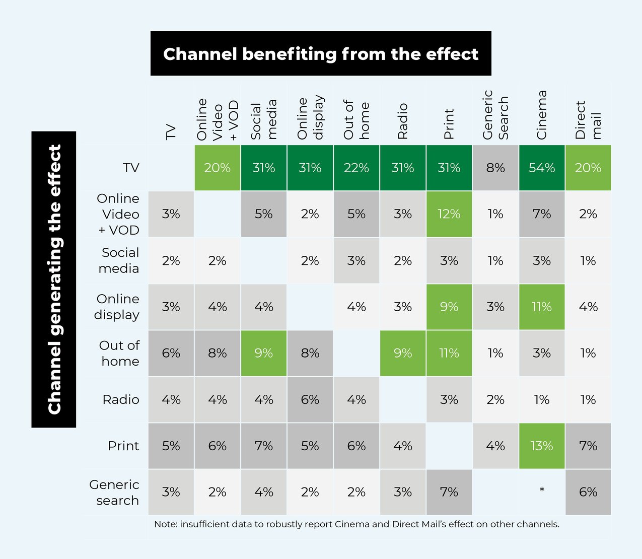 How To Measure a TV Advertising Campaign's Effectiveness
